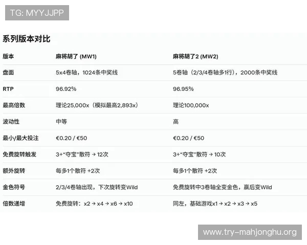 PG游戏麻将在线对战技巧,提升胜率的实用策略全攻略 PG游戏麻将在线对战技巧,提升胜率的实用策略全攻略