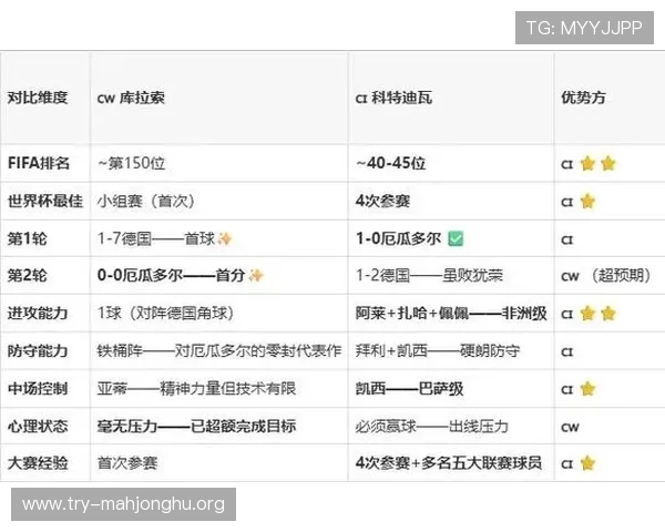 2026年世界杯库拉索与科特迪瓦比赛今日赛程全攻略，比赛时间地点及观看指南